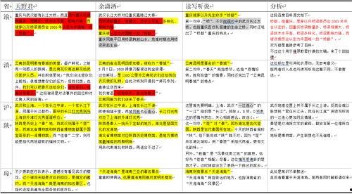 网红吃瓜网址大全